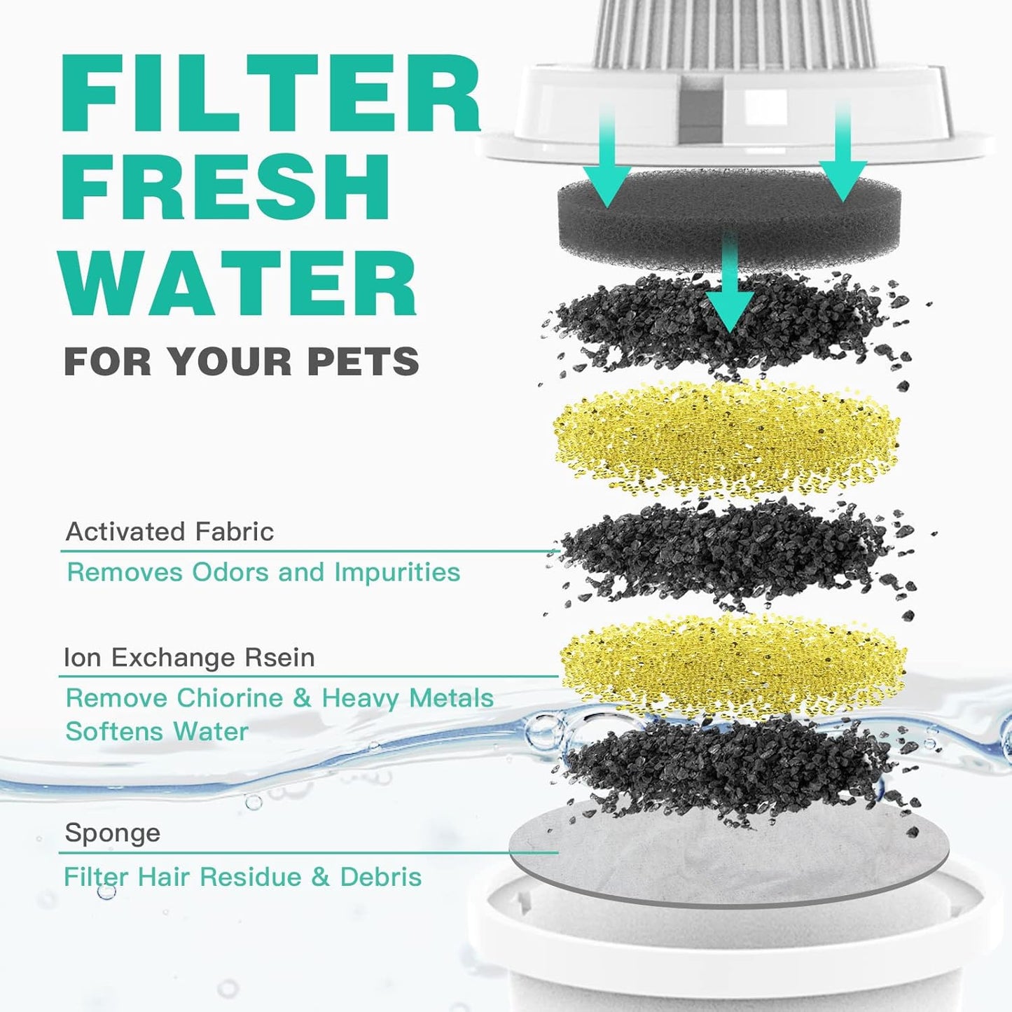 Dog Water Fountain Filters Replacement 4 Packs, 2 Months Set of Replacement Filters