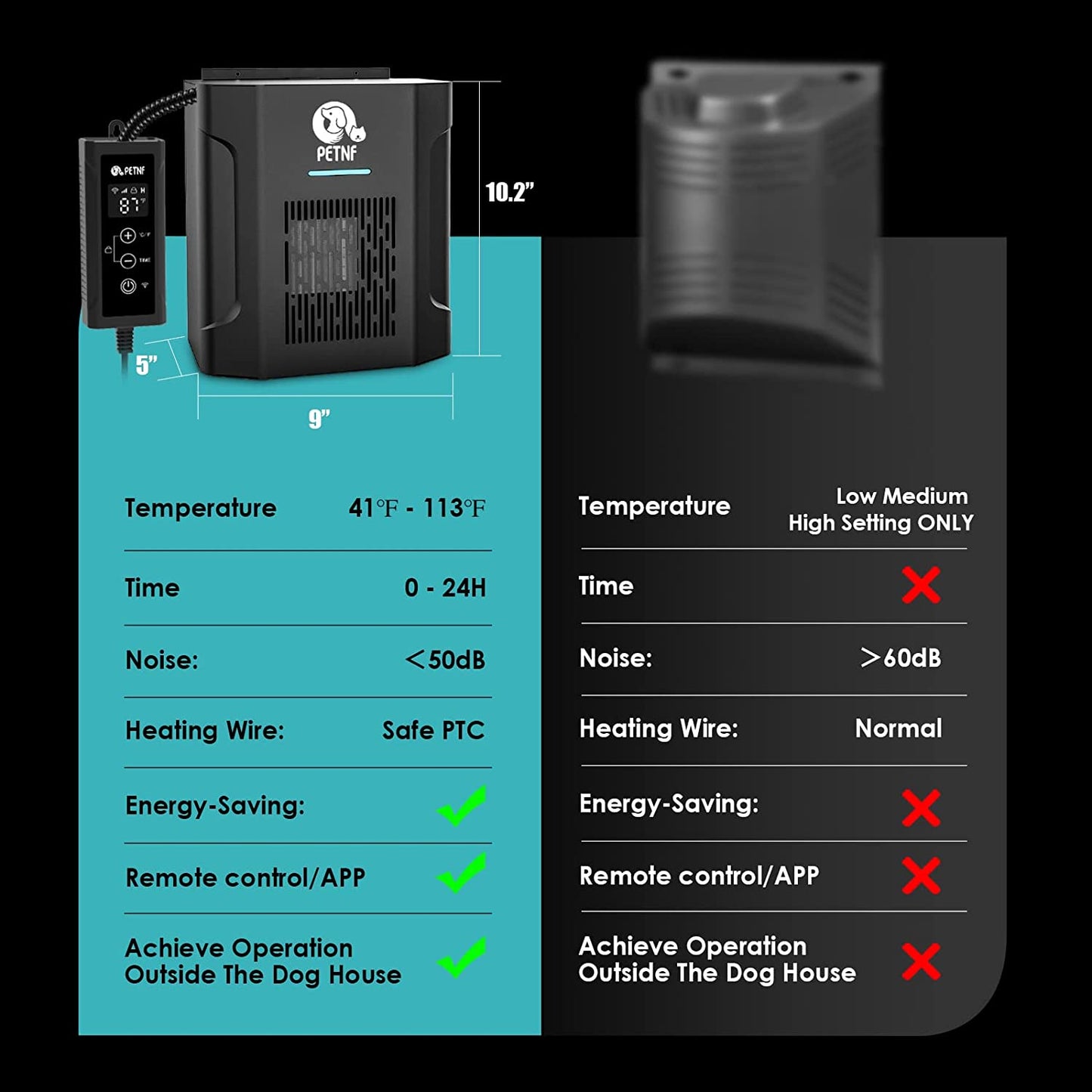 Dog House Heater with Thermostat & App Remote Control, 300W Safe Heater for Dog Houses Outdoor