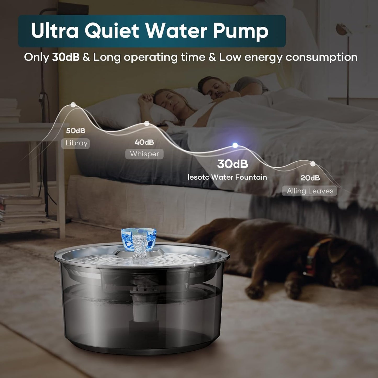 Dog Water Fountain for Large Dog, 2.6 Gallon