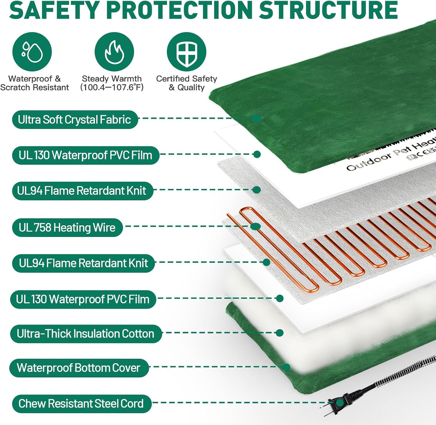 Outdoor Waterproof Pet Heating Pad for Cats and Dogs