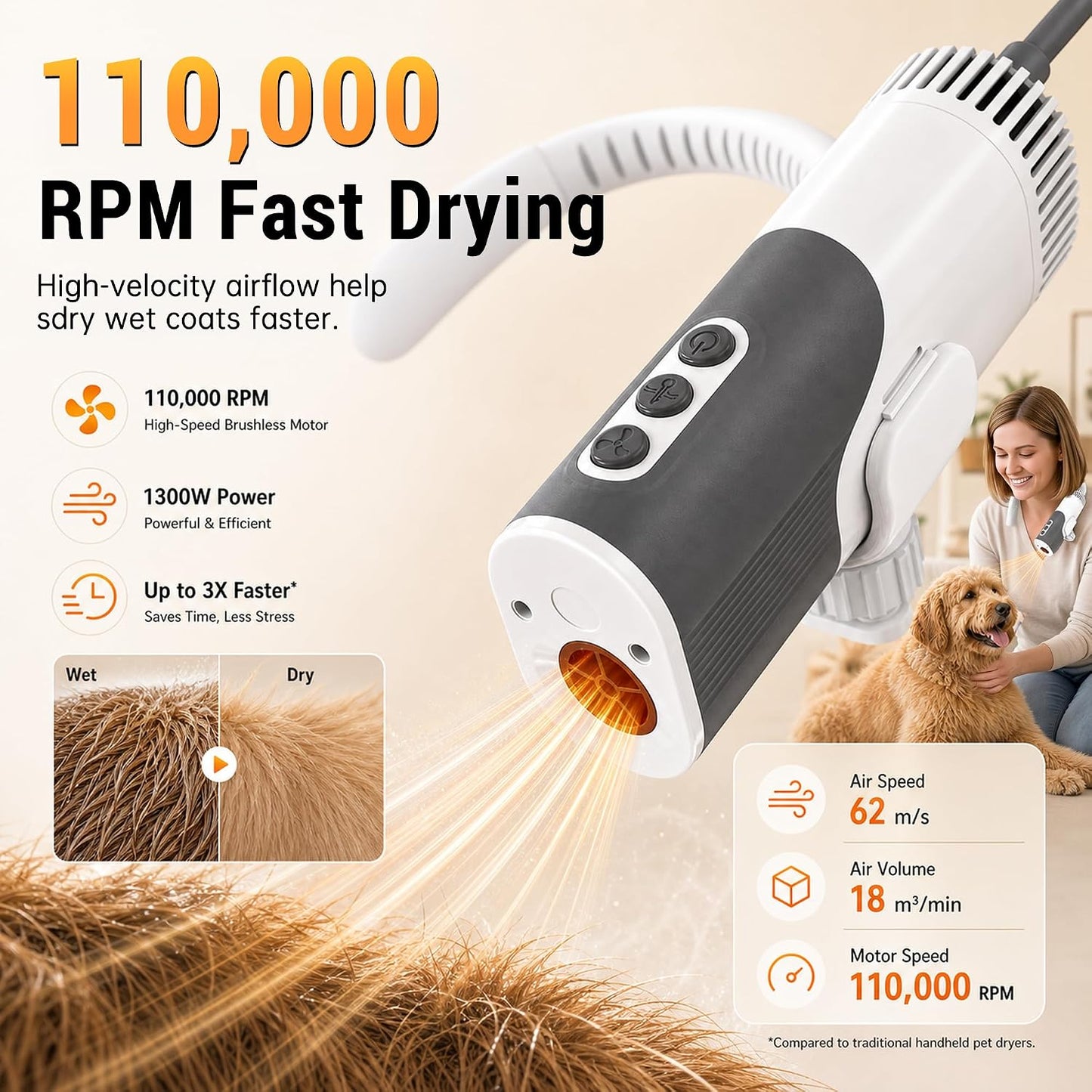Hands-Free Neck-Hanging Pet Dryer, 1300W 110,000 RPM, 3 Speeds & 5 Heat