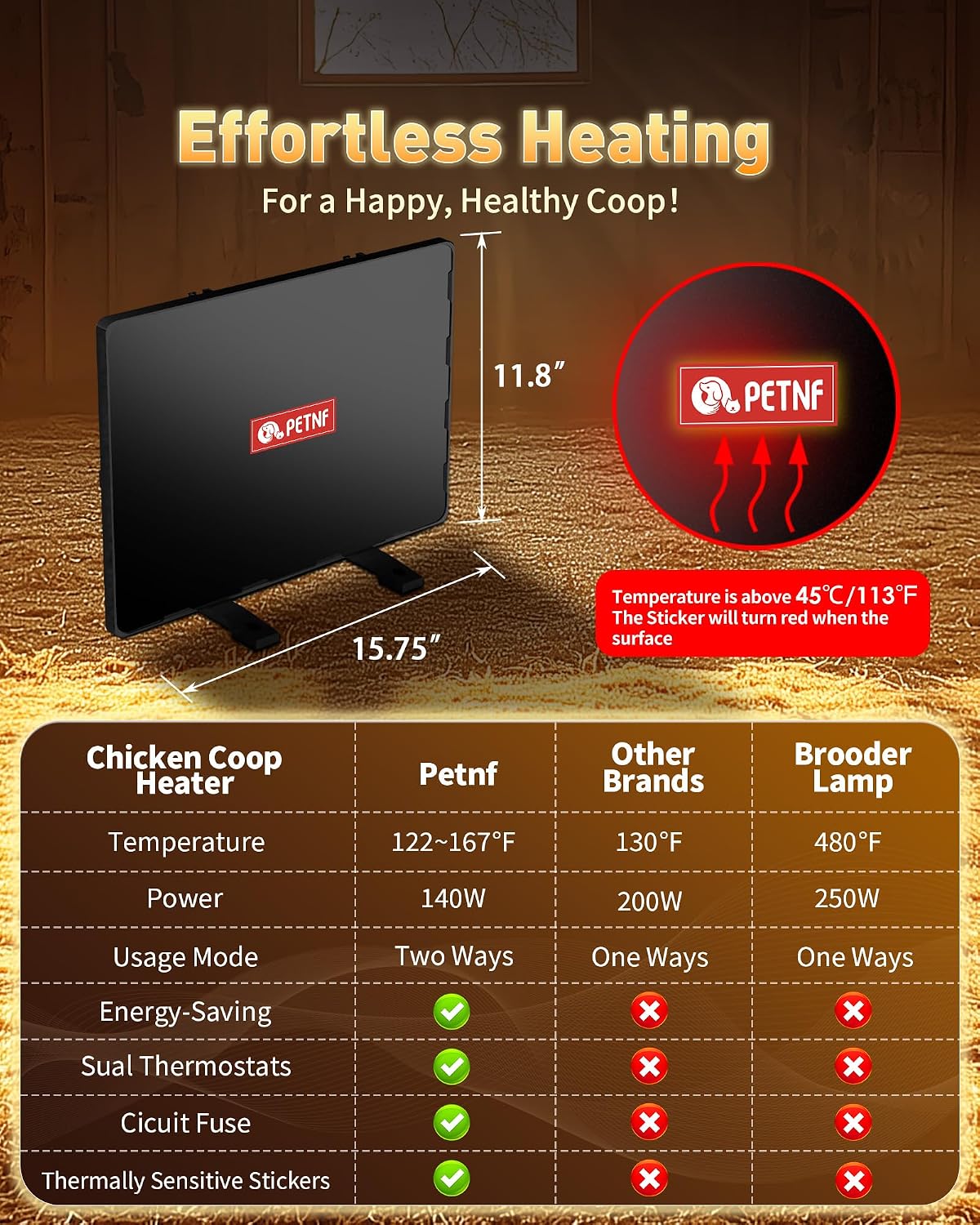 140W Chicken Coop Heater, Radiant & Energy Efficient, Safer Than Brooder Lamps, UL-Compliant, 11.81"×15.74"