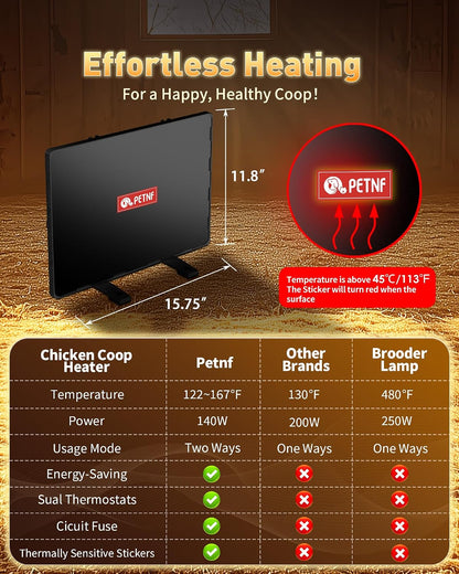 140W Chicken Coop Heater, Radiant & Energy Efficient, Safer Than Brooder Lamps, UL-Compliant, 11.81"×15.74"
