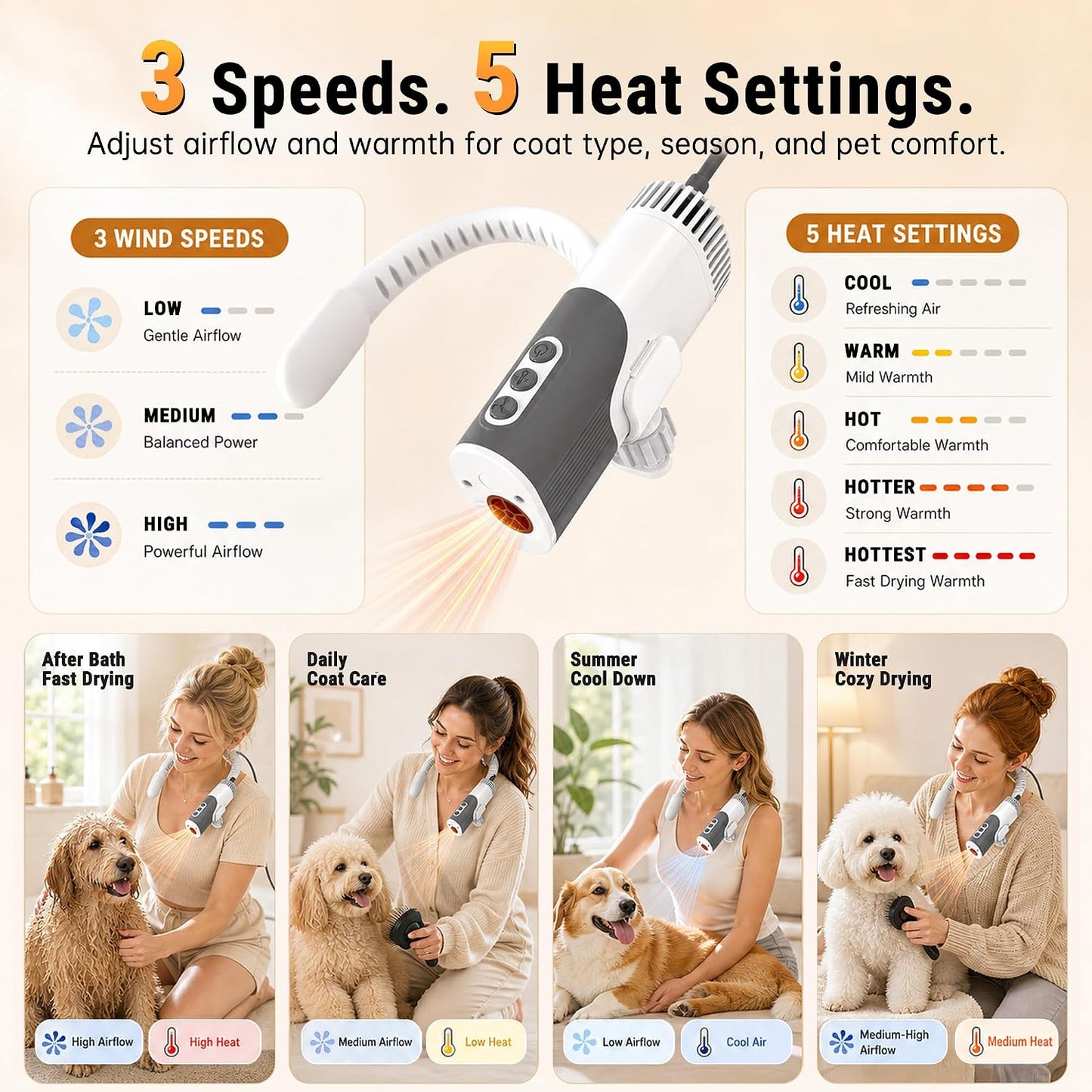 Hands-Free Neck-Hanging Pet Dryer, 1300W 110,000 RPM, 3 Speeds & 5 Heat