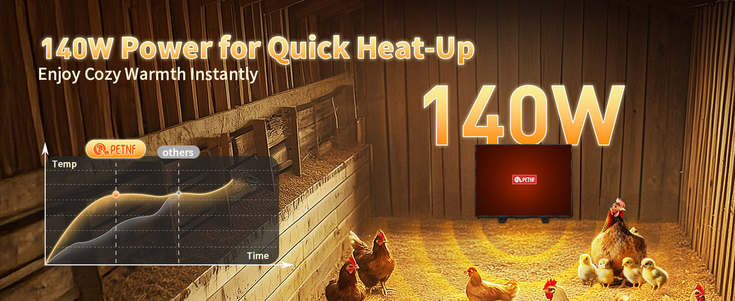 140W Chicken Coop Heater, Radiant & Energy Efficient, Safer Than Brooder Lamps, UL-Compliant, 11.81"×15.74"