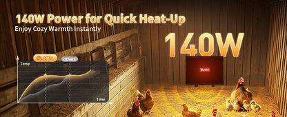 140W Chicken Coop Heater, Radiant & Energy Efficient, Safer Than Brooder Lamps, UL-Compliant, 11.81"×15.74"