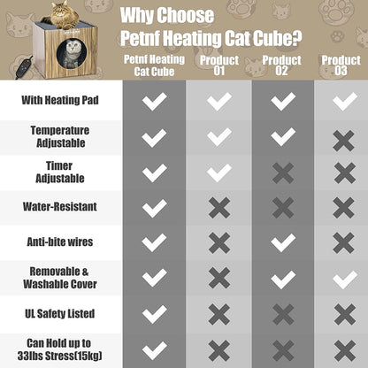 Heated Cat House, Heating Cat Houses for Outdoor Indoor Cats and Small Dogs with Heated Mat